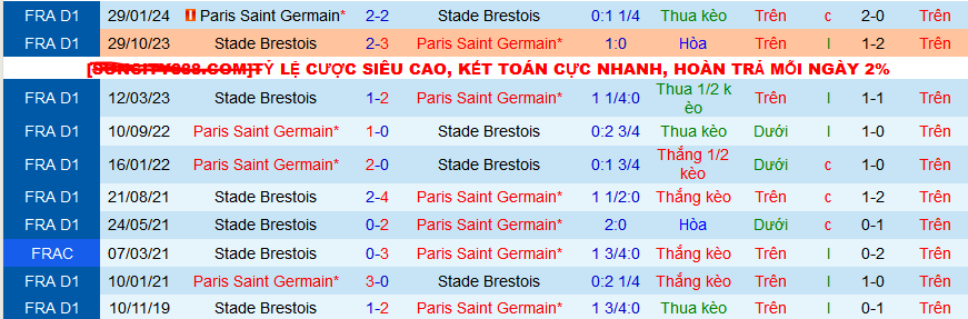 Nhận định, soi kèo Paris Saint-Germain (PSG) vs Stade Brestois (Brest), 03h10 ngày 8/2 - Ảnh 3