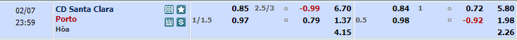 Nhận định, soi kèo Santa Clara vs Porto, 22h59 ngày 07/02: Làm khó Bầy rồng - Ảnh 1