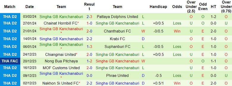 Nhận định bóng đá Kasetsart với Singha GB Kanchanaburi, 17h00 ngày 7/2: Khó tin chủ nhà - Ảnh 2