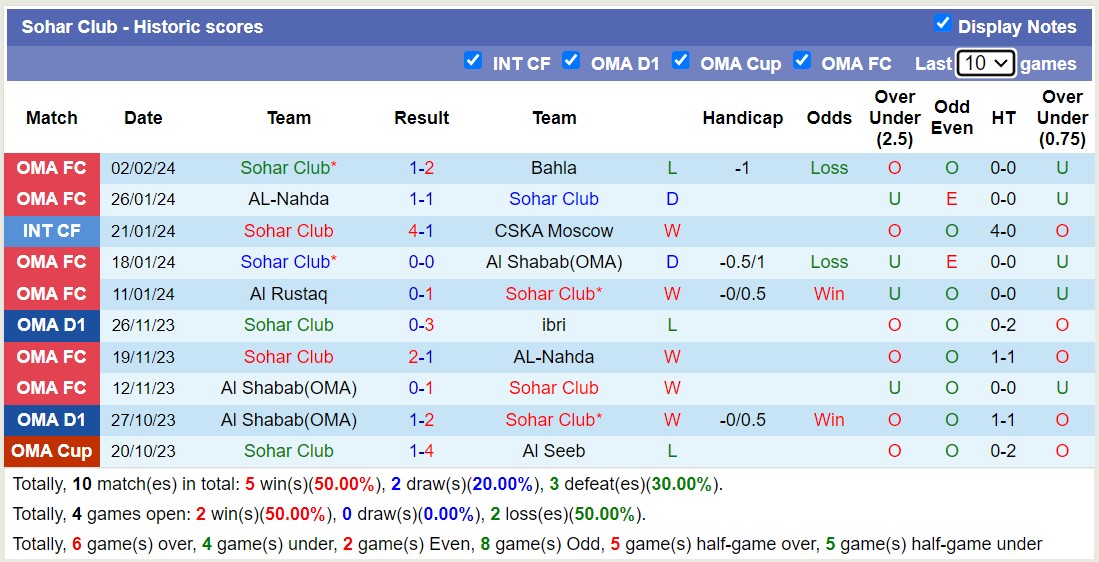 Nhận định, soi kèo Bahla với Sohar Club, 21h30 ngày 9/2: Không thể phục thù - Ảnh 2