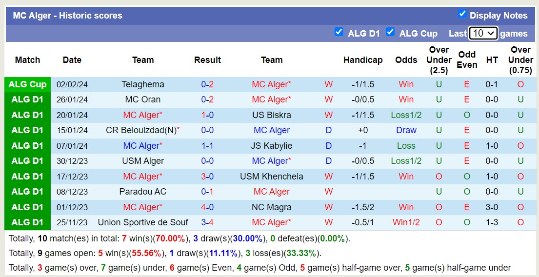 Nhận định, soi kèo ES Ben Aknoun với MC Alger, 21h30 ngày 9/2: Giữa vững ngôi đầu - Ảnh 2