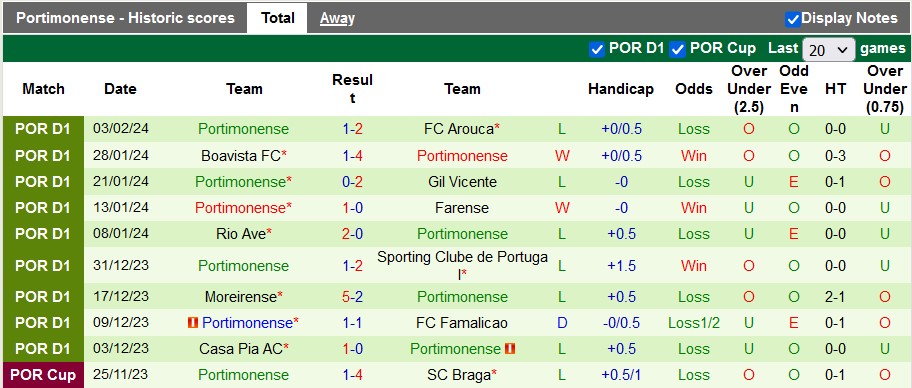 Nhận định, soi kèo Estrela Amadora với Portimonense, 3h15 ngày 10/12 - Ảnh 2
