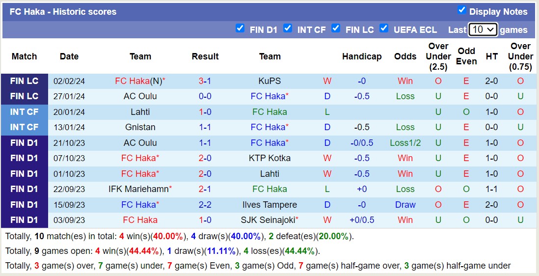Nhận định, soi kèo FC Haka vs SJK Seinajoki, 19h45 ngày 8/2: Xa nhà là bão tố - Ảnh 1