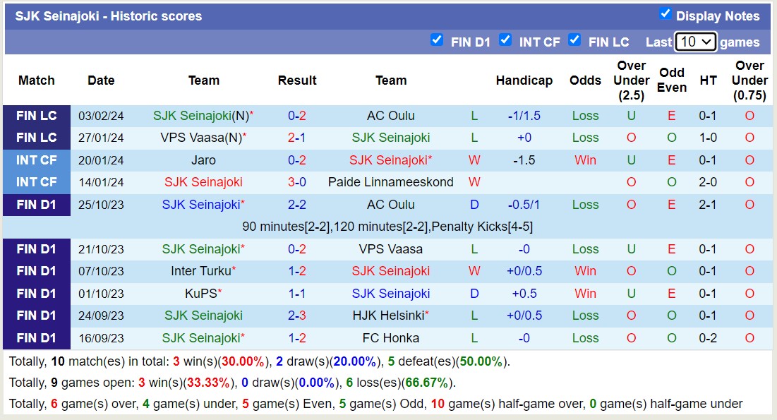Nhận định, soi kèo FC Haka vs SJK Seinajoki, 19h45 ngày 8/2: Xa nhà là bão tố - Ảnh 2