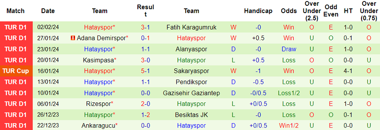 Nhận định, soi kèo Istanbul Basaksehir với Hatayspor, 21h30 ngày 7/2 - Ảnh 2