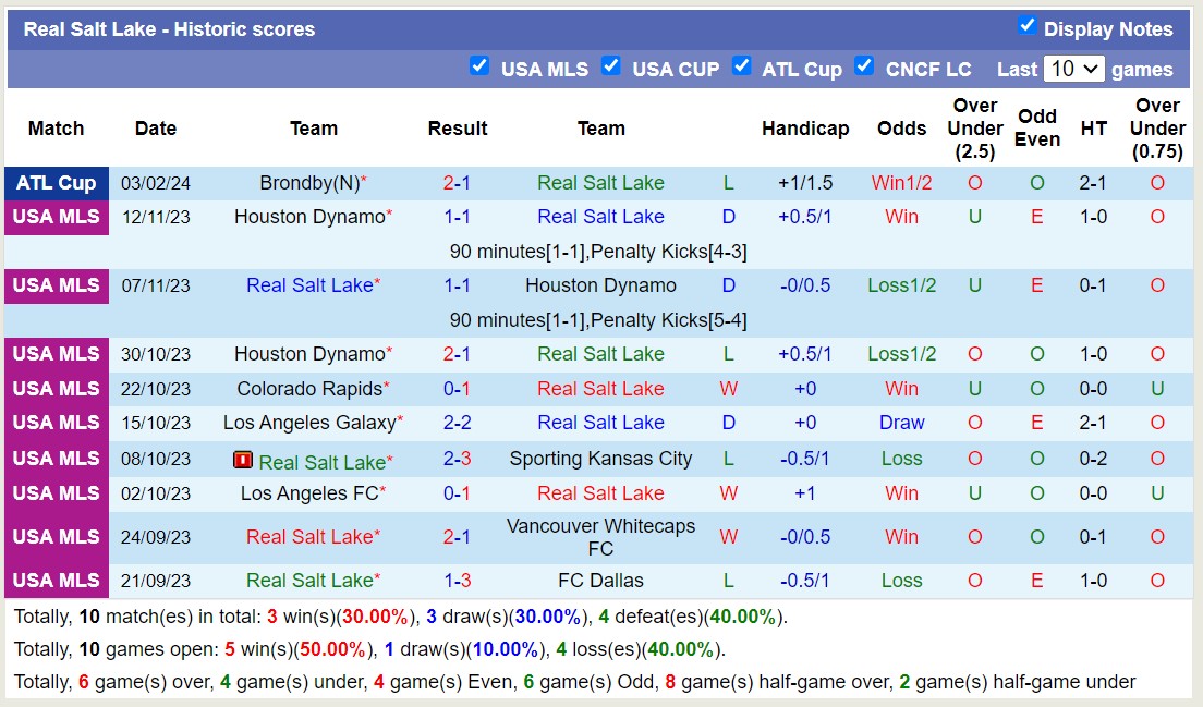 Nhận định, soi kèo Real Salt Lake vs KI Klaksvik, 20h00 ngày 9/2: Không cùng đẳng cấp - Ảnh 1