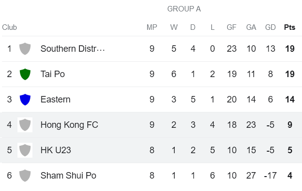 Nhận định, soi kèo U23 HK với Hong Kong FC, 19h00 ngày 7/2: Tin vào chủ nhà - Ảnh 4