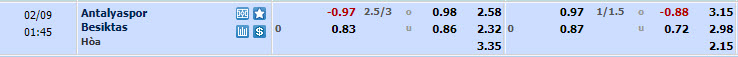 Nhận định, soi kèo Antalyaspor với Besiktas, 00h45 ngày 09/02: Tâm lý thoải mái - Ảnh 1