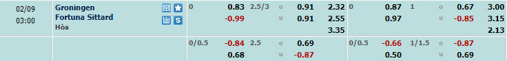 Nhận định, soi kèo Groningen với Fortuna Sittard, 02h00 ngày 09/02: Giữ sức cho mục tiêu quan trọng - Ảnh 1