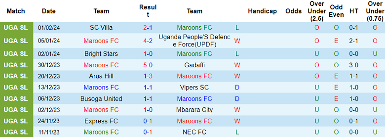 Nhận định, soi kèo Maroons với Wakiso Giants, 20h00 ngày 8/2: Chủ nhà đáng tin - Ảnh 1