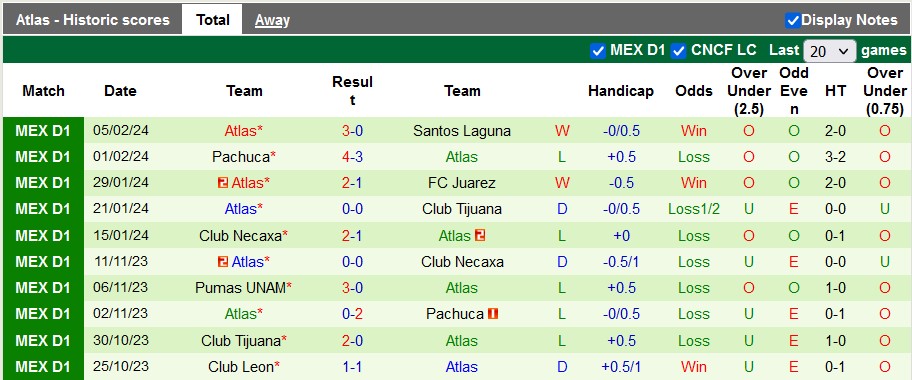 Nhận định, soi kèo Mazatlan vs Atlas, 8h00 ngày 10/12: Chia điểm - Ảnh 2