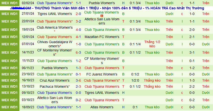 Nhận định, soi kèo Nữ Atlas vs Nữ Club Tijuana, 08h05 ngày 9/2: Cơ hội cho chủ nhà - Ảnh 2