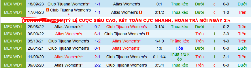 Nhận định, soi kèo Nữ Atlas vs Nữ Club Tijuana, 08h05 ngày 9/2: Cơ hội cho chủ nhà - Ảnh 3