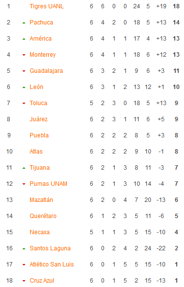 Nhận định, soi kèo Nữ Atlas vs Nữ Club Tijuana, 08h05 ngày 9/2: Cơ hội cho chủ nhà - Ảnh 4