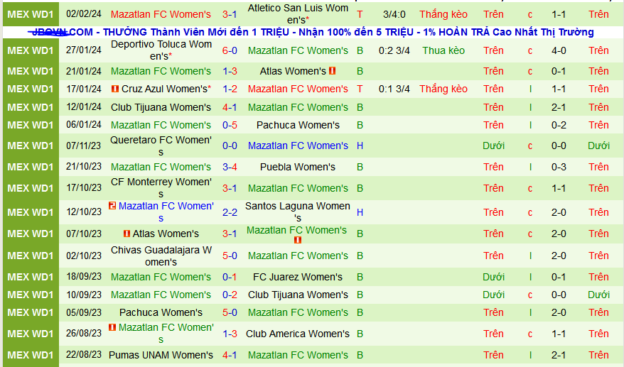 Nhận định, soi kèo Nữ Juarez vs Nữ Mazatlan, 10h10 ngày 9/2: Chênh lệch đẳng cấp - Ảnh 2
