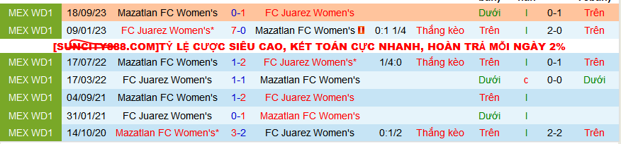 Nhận định, soi kèo Nữ Juarez vs Nữ Mazatlan, 10h10 ngày 9/2: Chênh lệch đẳng cấp - Ảnh 3