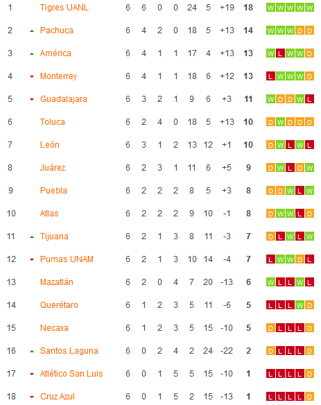 Nhận định, soi kèo Nữ Juarez vs Nữ Mazatlan, 10h10 ngày 9/2: Chênh lệch đẳng cấp - Ảnh 4