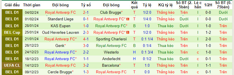 Nhận định, soi kèo Oostende với Royal Antwerp, 02h00 ngày 09/02: Khó khăn chờ đợi - Ảnh 3
