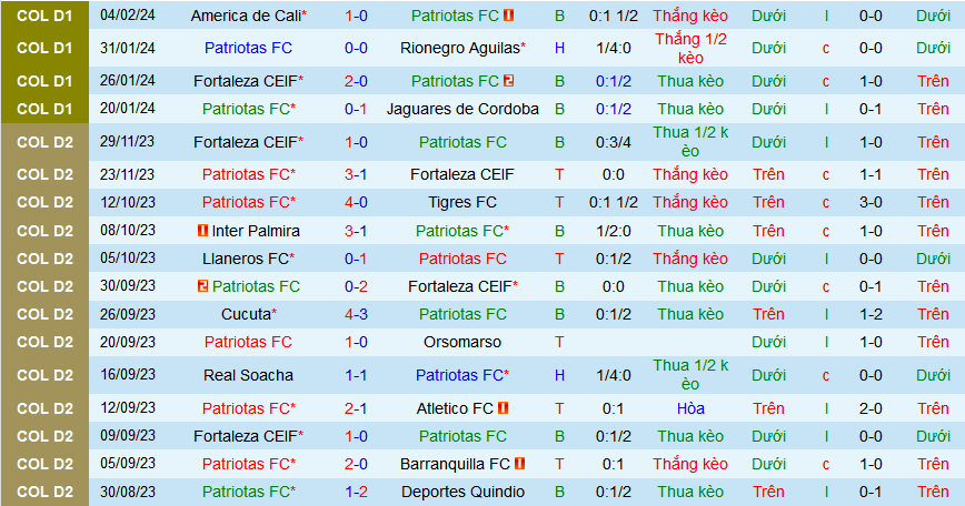 Nhận định, soi kèo Patriotas FC vs Atletico Nacional, 08h20 ngày 9/2: Atletico Nacional nối dài mạch thắng - Ảnh 1