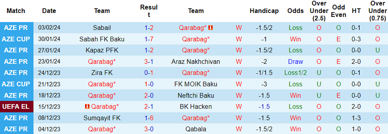 Nhận định, soi kèo Qarabag với Sabah, 23h00 ngày 8/2: Khách ngẩng cao đầu - Ảnh 1