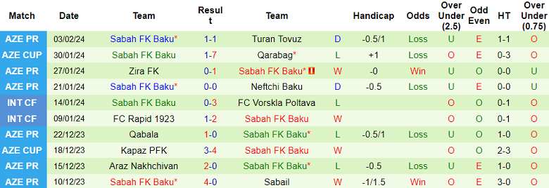 Nhận định, soi kèo Qarabag với Sabah, 23h00 ngày 8/2: Khách ngẩng cao đầu - Ảnh 2