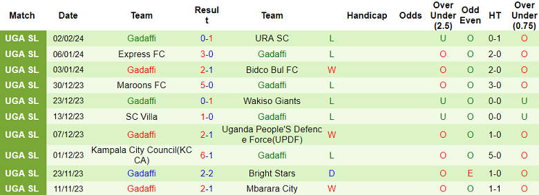 Nhận định, soi kèo Vipers vs Gaddafi, 23h00 ngày 8/2: Nỗi sợ sân khách - Ảnh 2