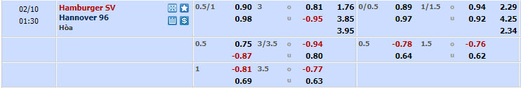 Nhận định, soi kèo Hamburger với Hannover, 0h30 ngày 10/02: Rơi điểm - Ảnh 1