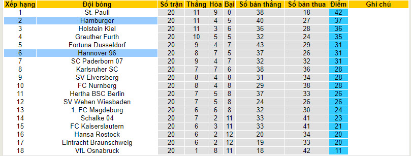 Nhận định, soi kèo Hamburger với Hannover, 0h30 ngày 10/02: Rơi điểm - Ảnh 5