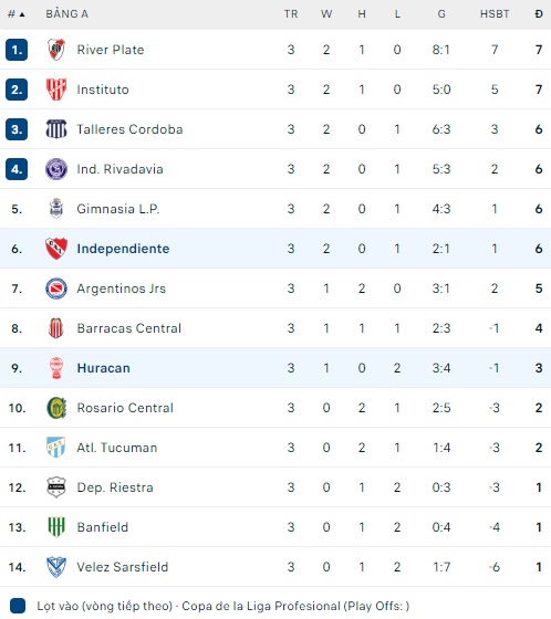 Nhận định, soi kèo Huracan với Independiente, 07h15 ngày 9/2: Ca khúc khải hoàn - Ảnh 1