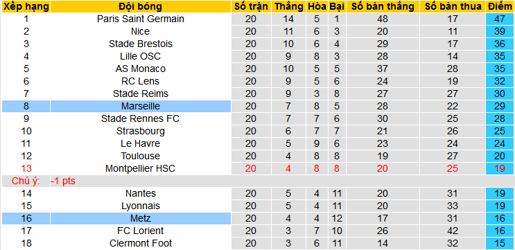 Nhận định, soi kèo Marseille vs Metz, 03h00 ngày 10/2: Metz có chặn được đà lao dốc? - Ảnh 4
