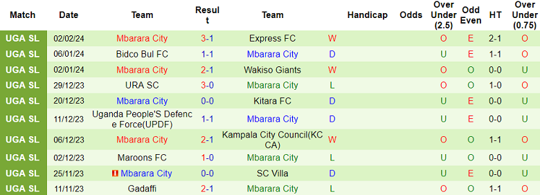 Nhận định, soi kèo NEC với Mbarara City, 23h00 ngày 9/2: Tin vào chủ nhà - Ảnh 2