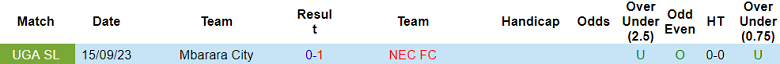 Nhận định, soi kèo NEC với Mbarara City, 23h00 ngày 9/2: Tin vào chủ nhà - Ảnh 3
