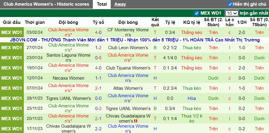 Nhận định, soi kèo Nữ Queretaro với Nữ Club America, 06h00 ngày 9/2: Khó thắng tưng bừng - Ảnh 3