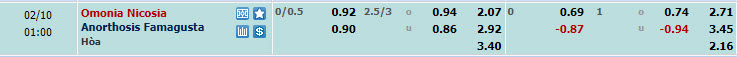Nhận định, soi kèo Omonia Nicosia với Anorthosis Famagusta, 00h00 ngày 10/02: Phá dớp đối đầu - Ảnh 1