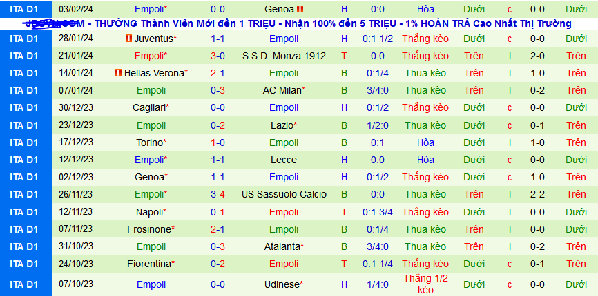 Nhận định, soi kèo Salernitana vs Empoli, 02h45 ngày 10/2: Vùng vẫy ngoi lên - Ảnh 2