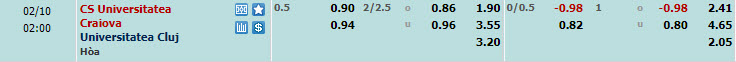 Nhận định, soi kèo Universitatea Craiova với Universitatea Cluj, 1h00 ngày 10/02: Duy trì sự hưng phấn - Ảnh 1