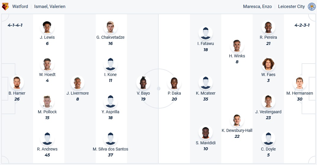 Nhận định, soi kèo Watford vs Leicester, 22h00 ngày 10/2 - Ảnh 5