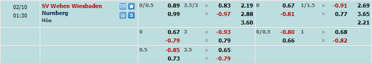 Nhận định, soi kèo Wehen Wiesbaden với Nurnberg, 0h30 ngày 10/02: Tiếp đón nồng nhiệt - Ảnh 1