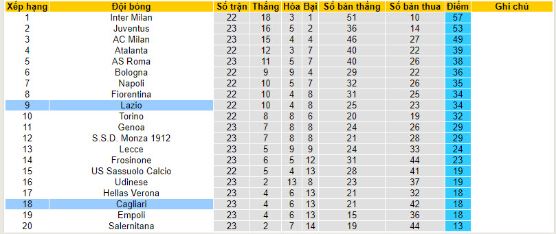Nhận định, soi kèo Cagliari với Lazio, 21h00 ngày 10/02: Chặn đà khủng hoảng - Ảnh 5