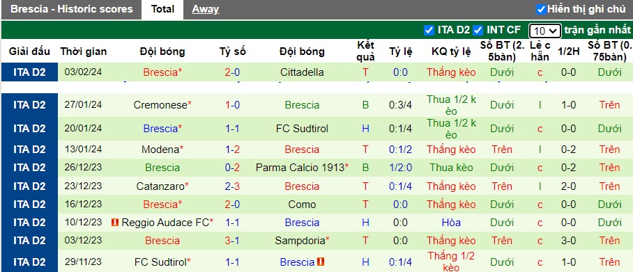 Nhận định, soi kèo Como vs Brescia, 02h30 ngày 10/2: Tiếp đà thăng hoa - Ảnh 3
