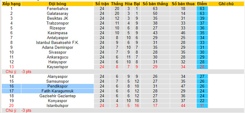 Nhận định, soi kèo Fatih Karagumruk với Pendikspor, 20h00 ngày 10/02: Ranh giới sống chết - Ảnh 5
