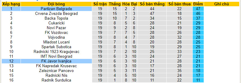 Nhận định, soi kèo Javor Ivanjica với Partizan Belgrade, 20h00 ngày 10/02: Khách lấn chủ - Ảnh 5