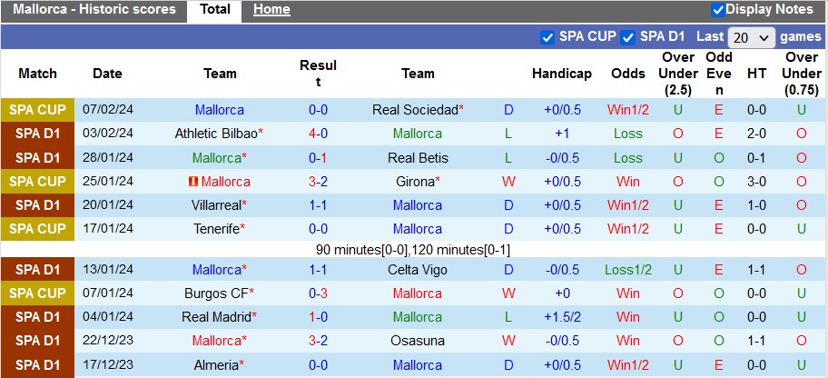 Nhận định, soi kèo Mallorca với Vallecano, 22h15 ngày 11/2: Đánh bắt xa bờ - Ảnh 1