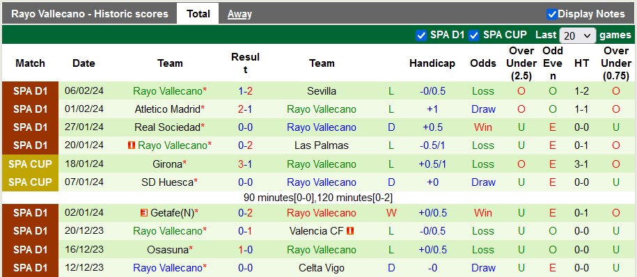 Nhận định, soi kèo Mallorca với Vallecano, 22h15 ngày 11/2: Đánh bắt xa bờ - Ảnh 2