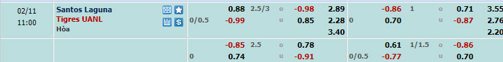 Nhận định, soi kèo Santos Laguna với Tigres UANL, 10h00 ngày 11/02: Giành giật điểm số - Ảnh 1