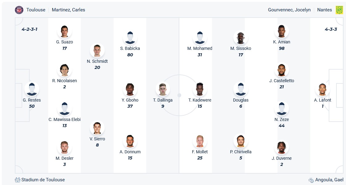 Nhận định, soi kèo Toulouse với Nantes, 21h00 ngày 11/2: Gặp khó ngay trên sân nhà - Ảnh 6