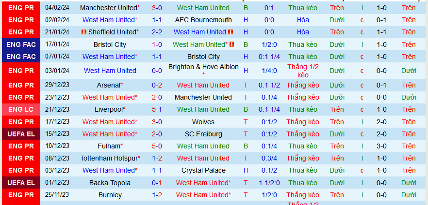 Nhận định, soi kèo West Ham vs Arsenal , 21h00 ngày 11/2: Rắn như Búa tạ - Ảnh 1