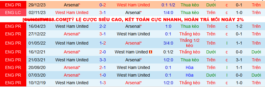 Nhận định, soi kèo West Ham vs Arsenal , 21h00 ngày 11/2: Rắn như Búa tạ - Ảnh 3