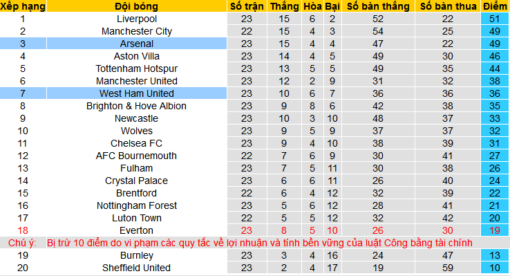 Nhận định, soi kèo West Ham vs Arsenal , 21h00 ngày 11/2: Rắn như Búa tạ - Ảnh 4