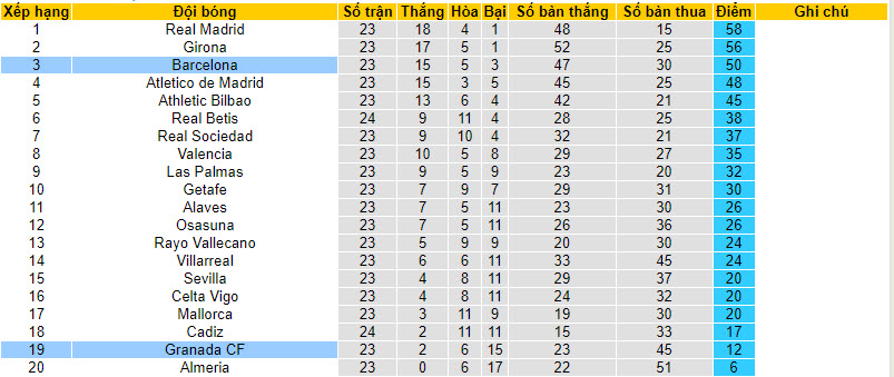 Nhận định, soi kèo Barcelona với Granada, 03h00 ngày 12/02: Nỗ lực bám đuổi - Ảnh 5